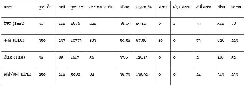 ms dhoni batting