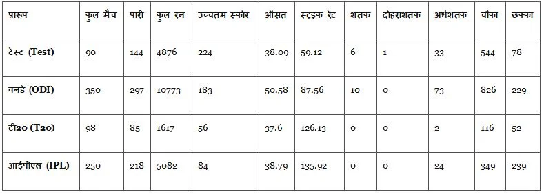 ms dhoni batting